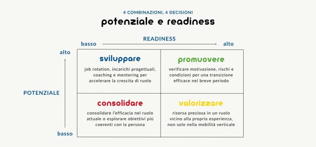matrice potenziale e readiness