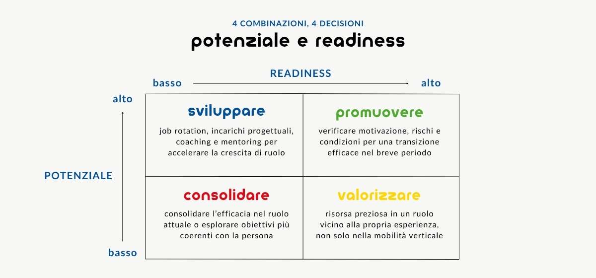 matrice potenziale e readiness